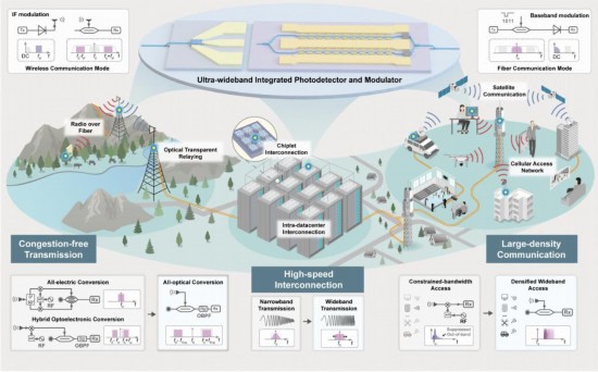 图为“光纤—无线一体化融合通信系统”概念图。（受访者供图）